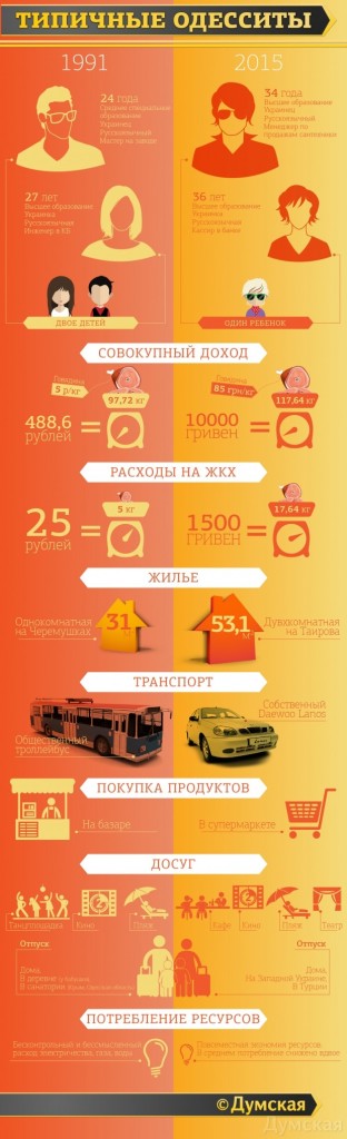 Типичные одесситы